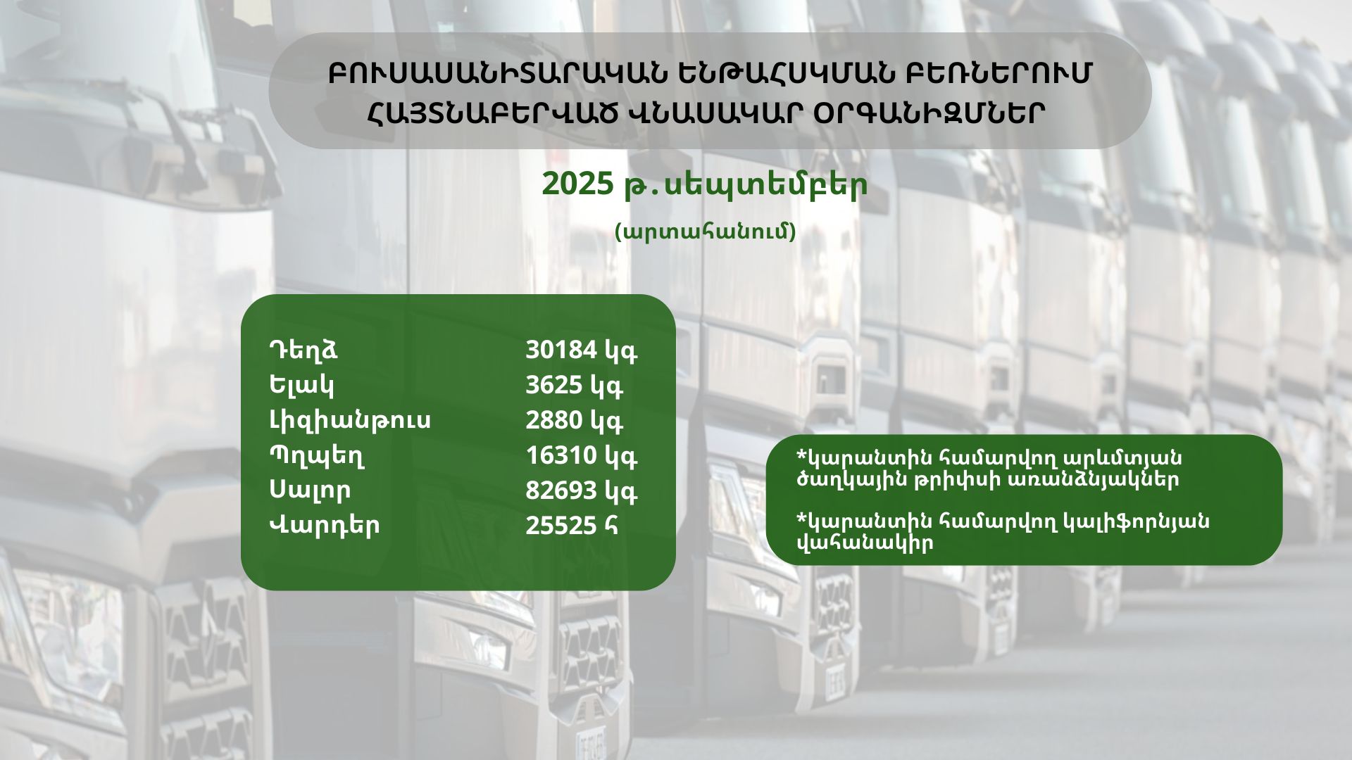ԲՈՒՍԱՍԱՆԻՏԱՐԱԿԱՆ ԵՆԹԱՀՍԿՄԱՆ ԲԵՌՆԵՐՈՒՄ ՀԱՅՏՆԱԲԵՐՎԱԾ ՎՆԱՍԱԿԱՐ ՕՐԳԱՆԻԶՄՆԵՐ (2025 թ․ սեպտեմբեր) ԲՈՒՍԱՍԱՆԻՏԱՐԱԿԱՆ ԵՆԹԱՀՍԿՄԱՆ ԲԵՌՆԵՐՈՒՄ ՀԱՅՏՆԱԲԵՐՎԱԾ ՎՆԱՍԱԿԱՐ ՕՐԳԱՆԻԶՄՆԵՐ (2025 թ․ սեպտեմբեր)