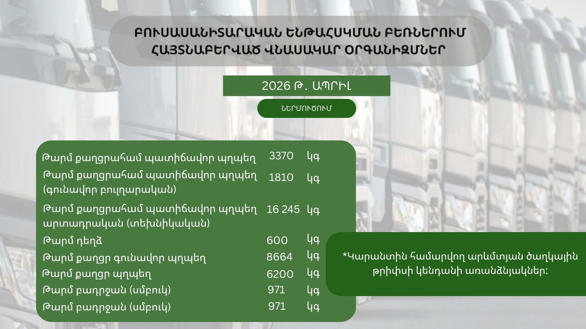ԲՈՒՍԱՍԱՆԻՏԱՐԱԿԱՆ ԵՆԹԱՀՍԿՄԱՆ ԲԵՌՆԵՐՈՒՄ ՀԱՅՏՆԱԲԵՐՎԱԾ ՎՆԱՍԱԿԱՐ ՕՐԳԱՆԻԶՄՆԵՐ (2026 թ․ ապրիլ)
