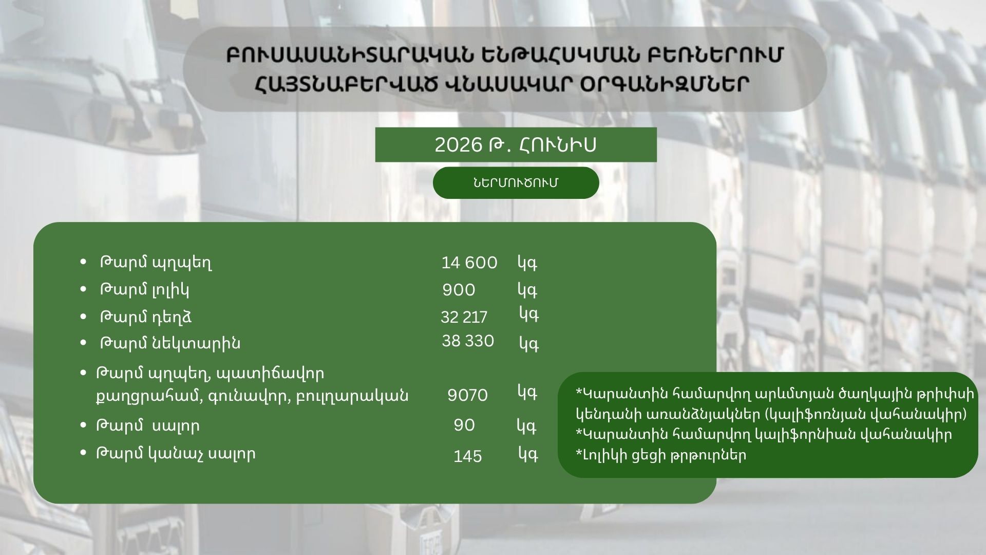 ԲՈՒՍԱՍԱՆԻՏԱՐԱԿԱՆ ԵՆԹԱՀՍԿՄԱՆ ԲԵՌՆԵՐՈՒՄ ՀԱՅՏՆԱԲԵՐՎԱԾ ՎՆԱՍԱԿԱՐ ՕՐԳԱՆԻԶՄՆԵՐ (2026 թ․ հունիս)
