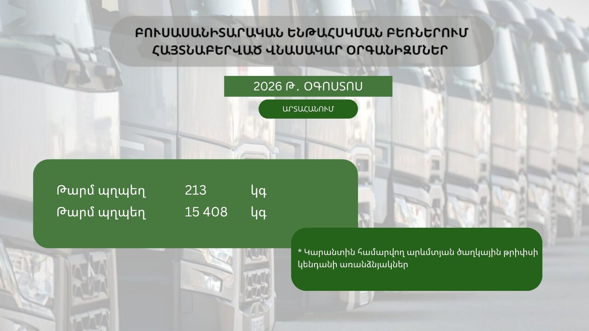 ԲՈՒՍԱՍԱՆԻՏԱՐԱԿԱՆ ԵՆԹԱՀՍԿՄԱՆ ԲԵՌՆԵՐՈՒՄ ՀԱՅՏՆԱԲԵՐՎԱԾ ՎՆԱՍԱԿԱՐ ՕՐԳԱՆԻԶՄՆԵՐ (2026 թ․ օգոստոս)