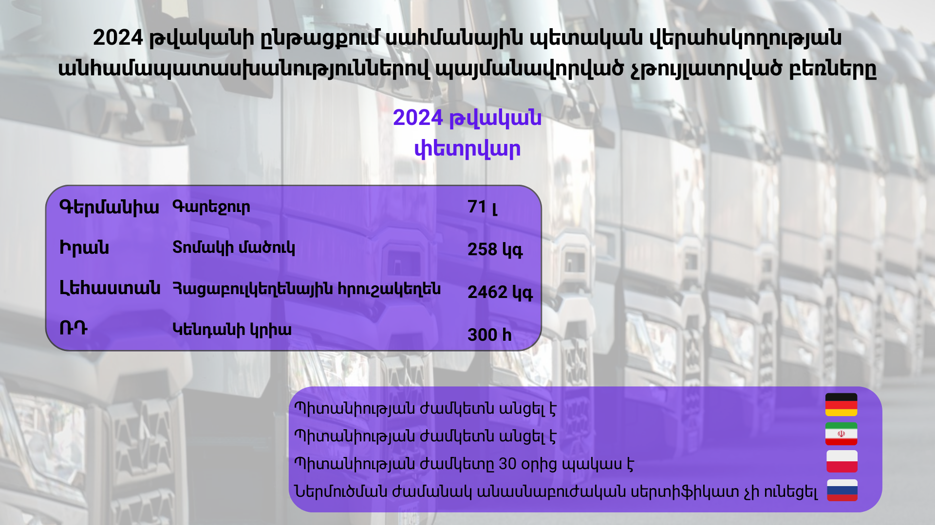 ՍԱՀՄԱՆԱՅԻՆ ՊԵՏԱԿԱՆ ՎԵՐԱՀՍԿՈՂՈՒԹՅԱՆ ԱՆՀԱՄԱՊԱՏԱՍԽԱՆՈՒԹՅՈՒՆՆԵՐՈՎ ՊԱՅՄԱՆԱՎՈՐՎԱԾ ՉԹՈՒՅԼԱՏՐՎԱԾ ԲԵՌՆԵՐԸ (2024թ փետրվար)