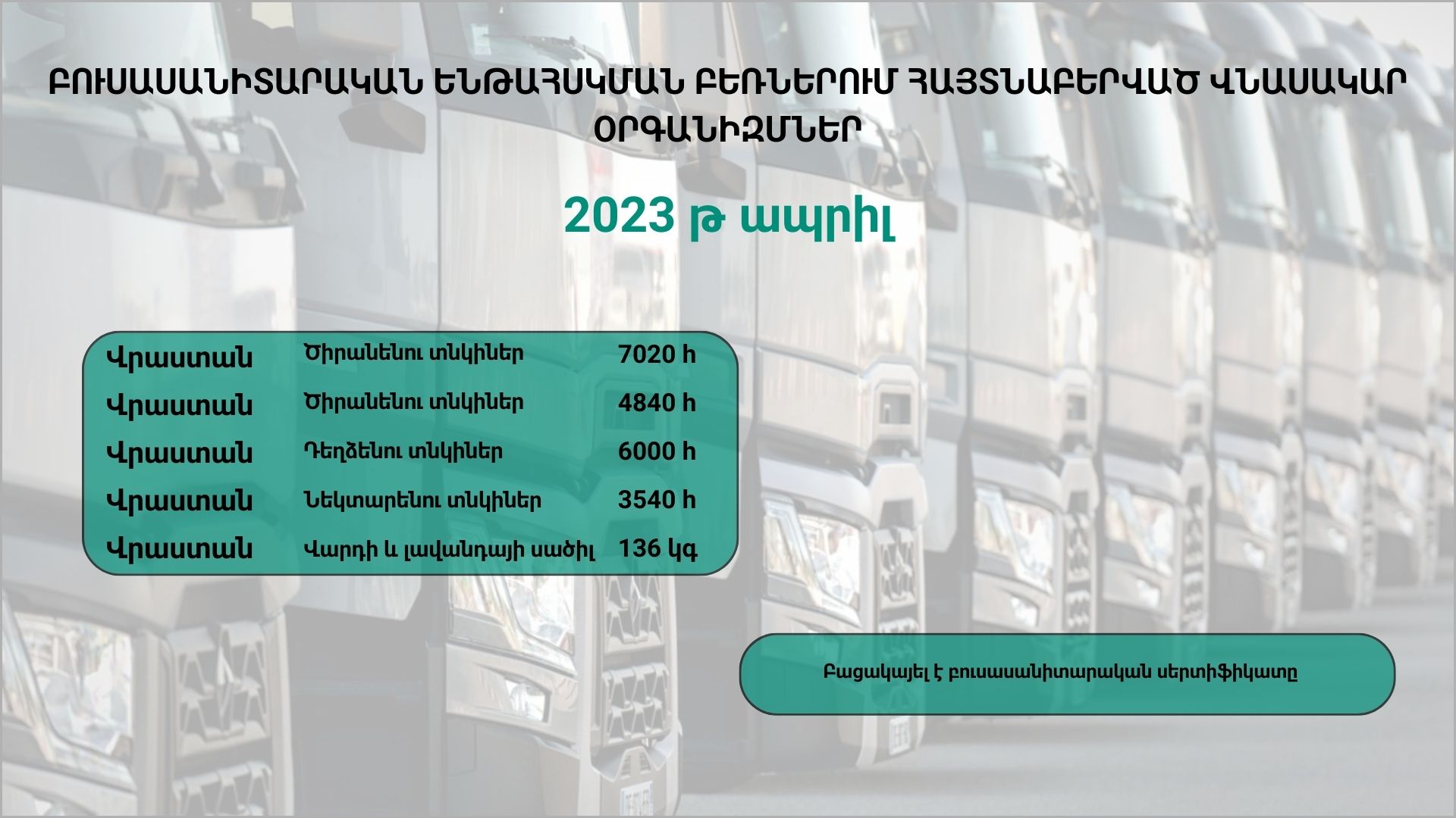 ԲՈՒՍԱՍԱՆԻՏԱՐԱԿԱՆ ԵՆԹԱՀՍԿՄԱՆ ԲԵՌՆԵՐՈՒՄ ՀԱՅՏՆԱԲԵՐՎԱԾ ՎՆԱՍԱԿԱՐ ՕՐԳԱՆԻԶՄՆԵՐ (2023 թ․ ապրիլ)