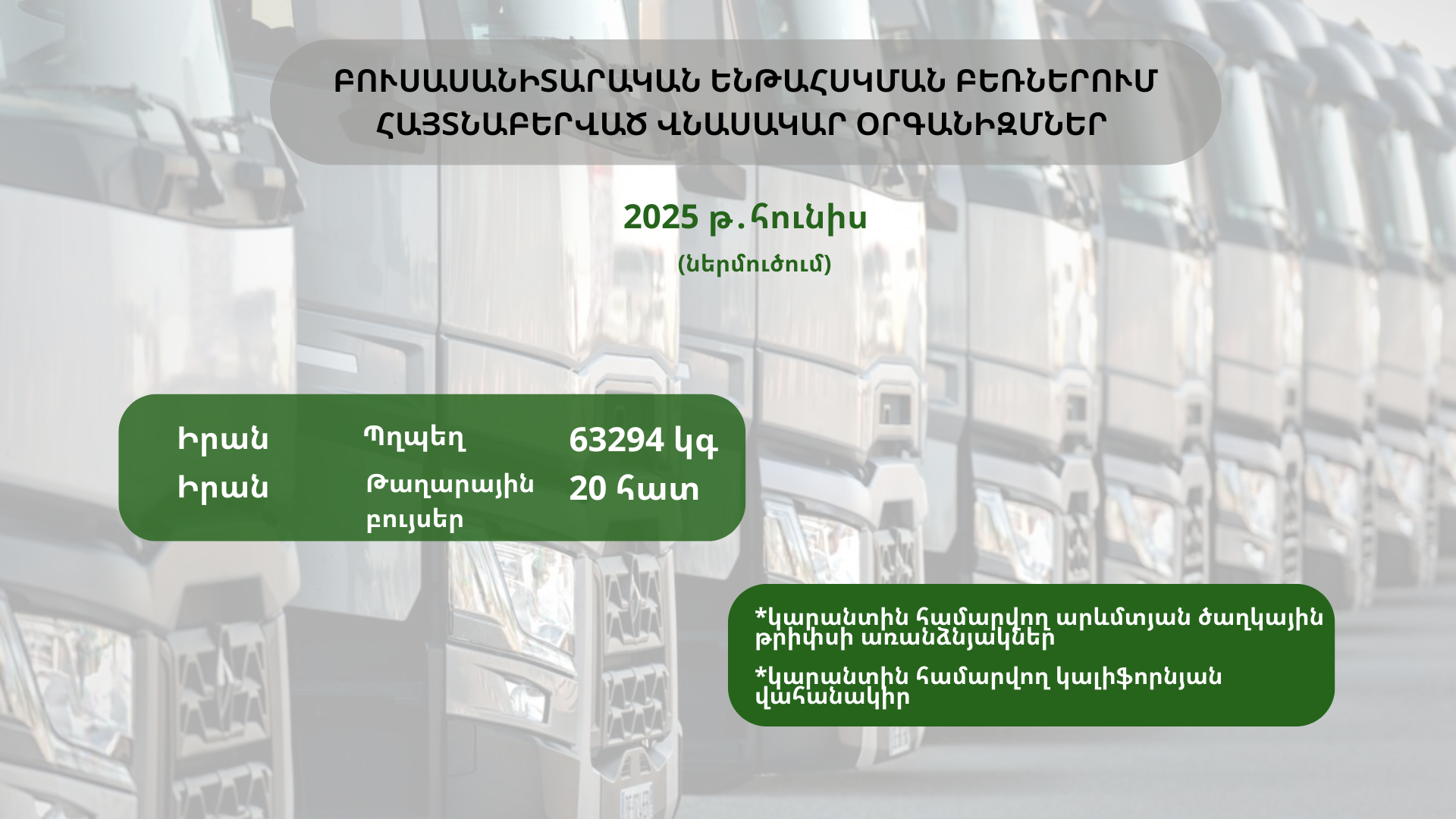 ԲՈՒՍԱՍԱՆԻՏԱՐԱԿԱՆ ԵՆԹԱՀՍԿՄԱՆ ԲԵՌՆԵՐՈՒՄ ՀԱՅՏՆԱԲԵՐՎԱԾ ՎՆԱՍԱԿԱՐ ՕՐԳԱՆԻԶՄՆԵՐ (2025 թ․ հունիս) ԲՈՒՍԱՍԱՆԻՏԱՐԱԿԱՆ ԵՆԹԱՀՍԿՄԱՆ ԲԵՌՆԵՐՈՒՄ ՀԱՅՏՆԱԲԵՐՎԱԾ ՎՆԱՍԱԿԱՐ ՕՐԳԱՆԻԶՄՆԵՐ (2025 թ․ հունիս)