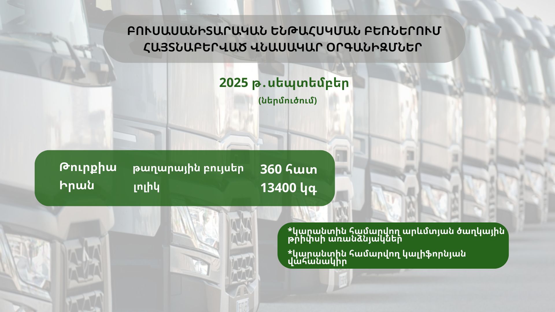 ԲՈՒՍԱՍԱՆԻՏԱՐԱԿԱՆ ԵՆԹԱՀՍԿՄԱՆ ԲԵՌՆԵՐՈՒՄ ՀԱՅՏՆԱԲԵՐՎԱԾ ՎՆԱՍԱԿԱՐ ՕՐԳԱՆԻԶՄՆԵՐ (2025 թ․ սեպտեմբեր) ԲՈՒՍԱՍԱՆԻՏԱՐԱԿԱՆ ԵՆԹԱՀՍԿՄԱՆ ԲԵՌՆԵՐՈՒՄ ՀԱՅՏՆԱԲԵՐՎԱԾ ՎՆԱՍԱԿԱՐ ՕՐԳԱՆԻԶՄՆԵՐ (2025 թ․ սեպտեմբեր)