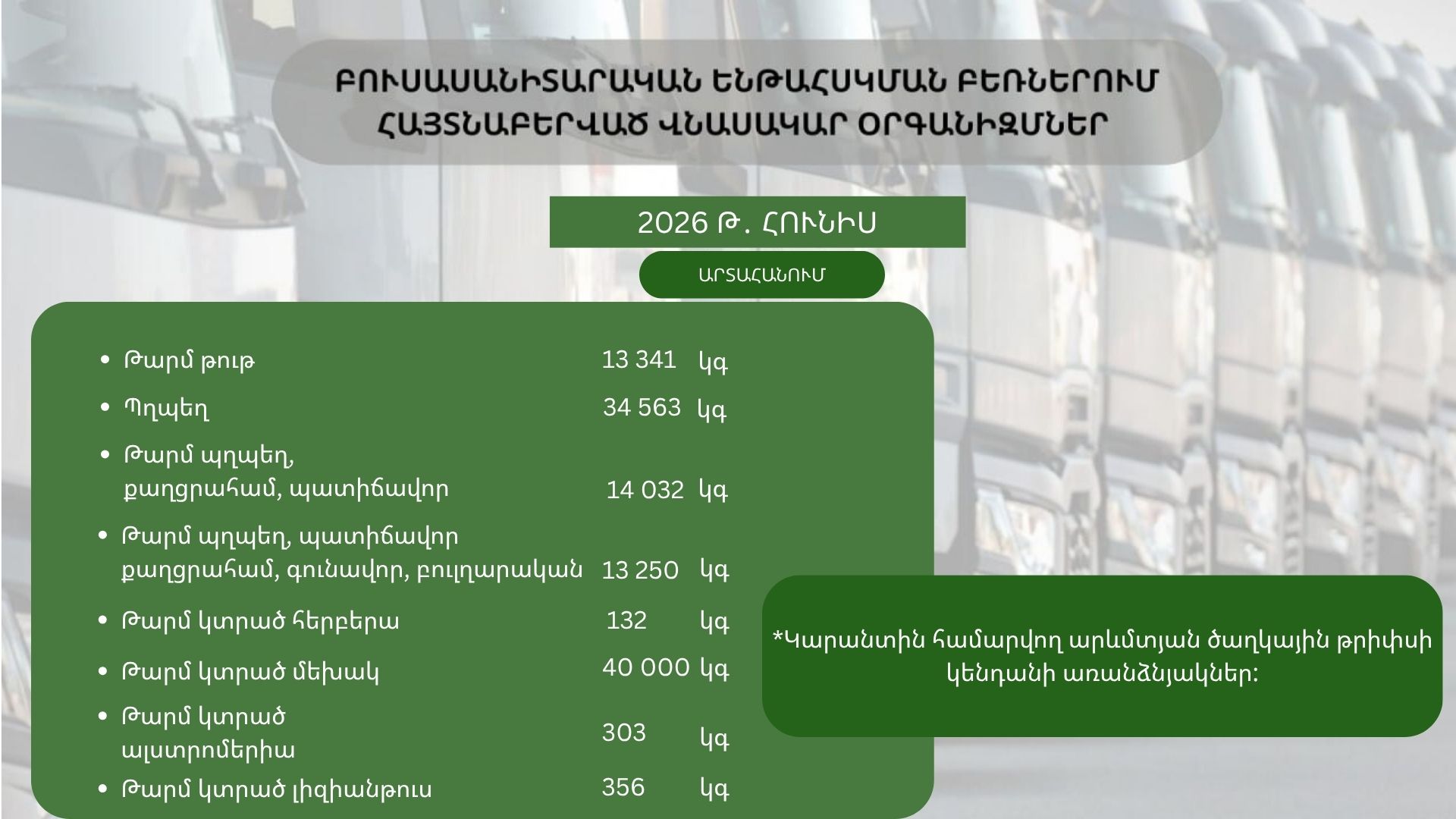 ԲՈՒՍԱՍԱՆԻՏԱՐԱԿԱՆ ԵՆԹԱՀՍԿՄԱՆ ԲԵՌՆԵՐՈՒՄ ՀԱՅՏՆԱԲԵՐՎԱԾ ՎՆԱՍԱԿԱՐ ՕՐԳԱՆԻԶՄՆԵՐ (2026 թ․ հունիս)