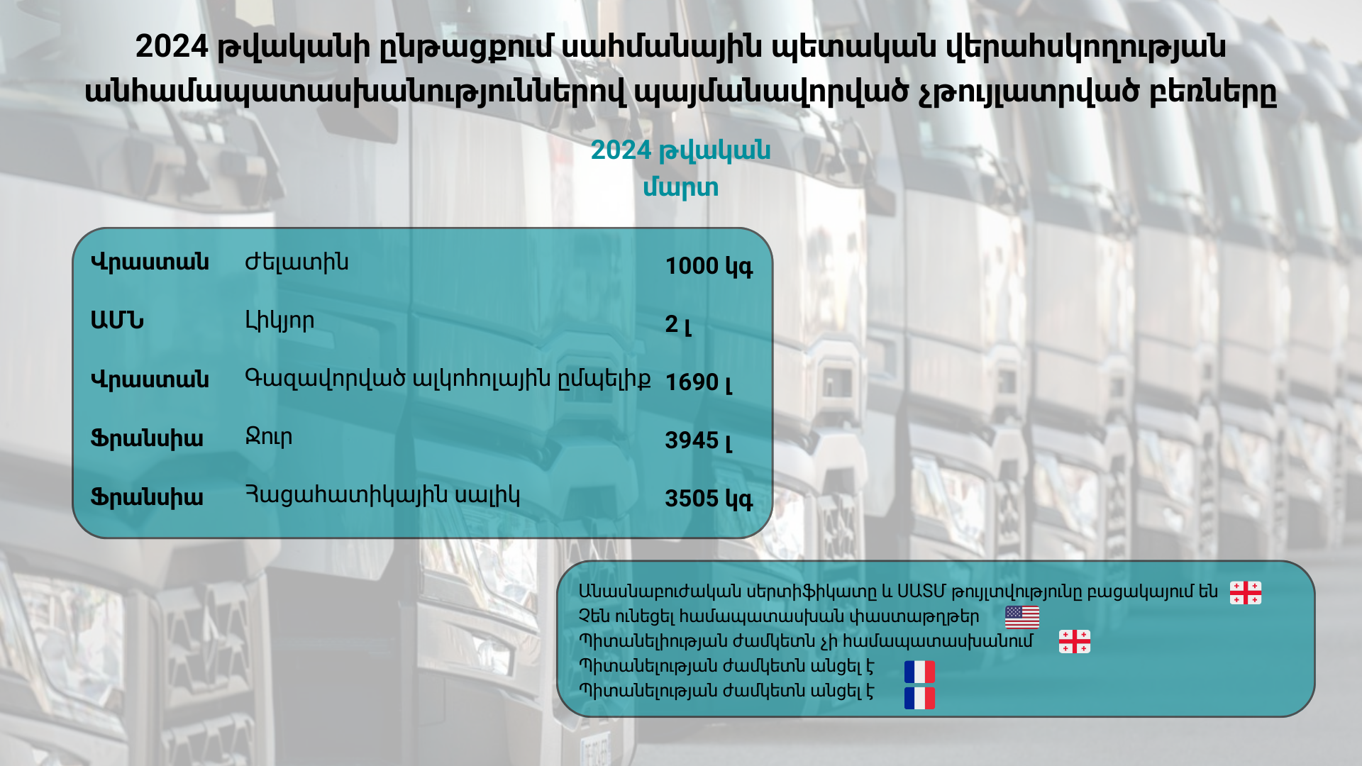 ՍԱՀՄԱՆԱՅԻՆ ՊԵՏԱԿԱՆ ՎԵՐԱՀՍԿՈՂՈՒԹՅԱՆ ԱՆՀԱՄԱՊԱՏԱՍԽԱՆՈՒԹՅՈՒՆՆԵՐՈՎ ՊԱՅՄԱՆԱՎՈՐՎԱԾ ՉԹՈՒՅԼԱՏՐՎԱԾ ԲԵՌՆԵՐԸ (2024թ մարտ)