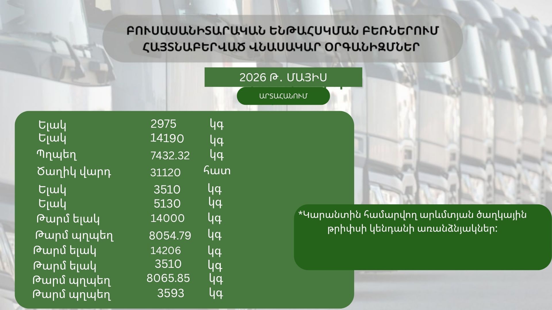 ԲՈՒՍԱՍԱՆԻՏԱՐԱԿԱՆ ԵՆԹԱՀՍԿՄԱՆ ԲԵՌՆԵՐՈՒՄ ՀԱՅՏՆԱԲԵՐՎԱԾ ՎՆԱՍԱԿԱՐ ՕՐԳԱՆԻԶՄՆԵՐ (2026 թ․ մայիս)