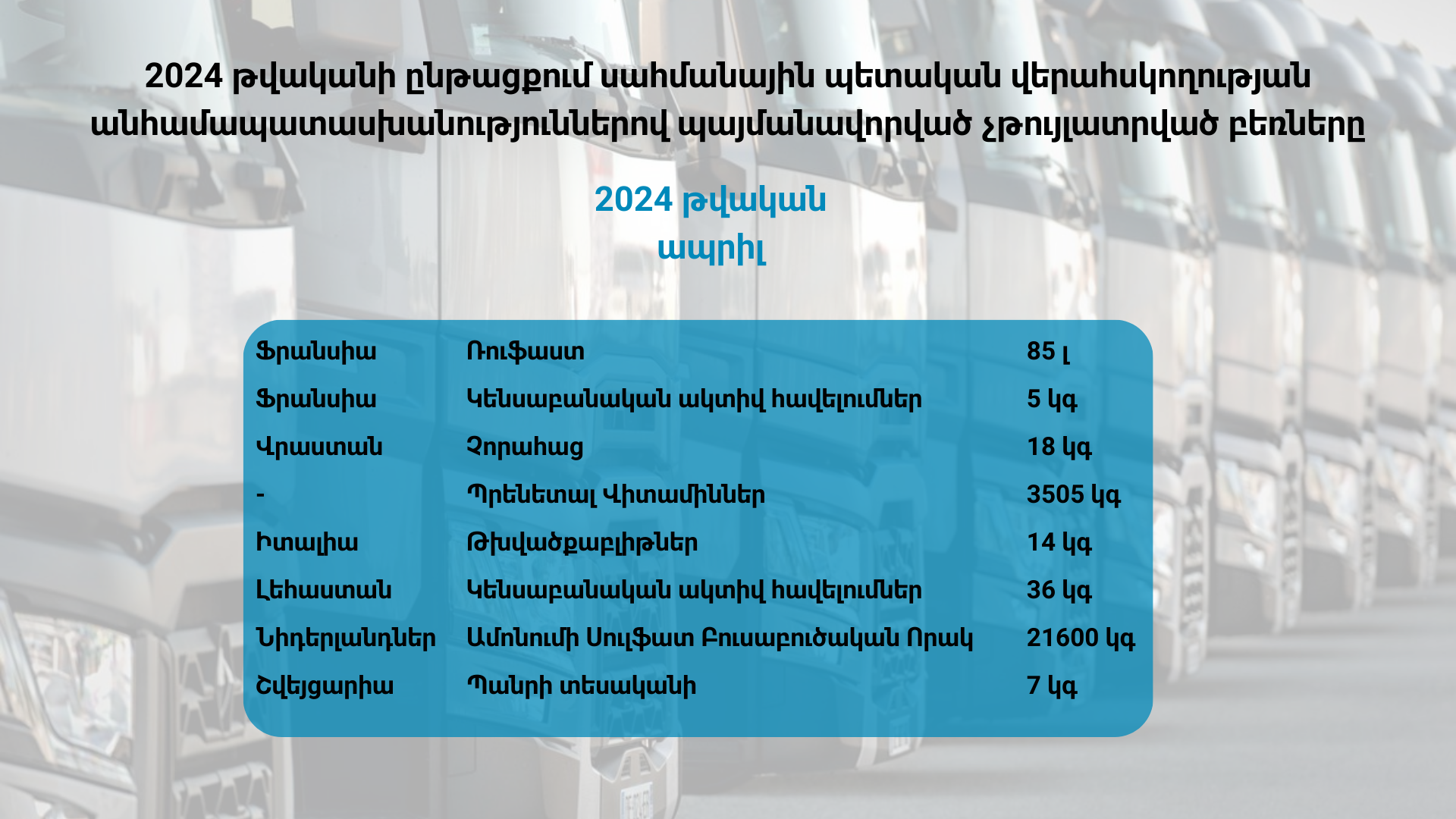 ՍԱՀՄԱՆԱՅԻՆ ՊԵՏԱԿԱՆ ՎԵՐԱՀՍԿՈՂՈՒԹՅԱՆ ԱՆՀԱՄԱՊԱՏԱՍԽԱՆՈՒԹՅՈՒՆՆԵՐՈՎ ՊԱՅՄԱՆԱՎՈՐՎԱԾ ՉԹՈՒՅԼԱՏՐՎԱԾ ԲԵՌՆԵՐԸ (2024թ ապրիլ)