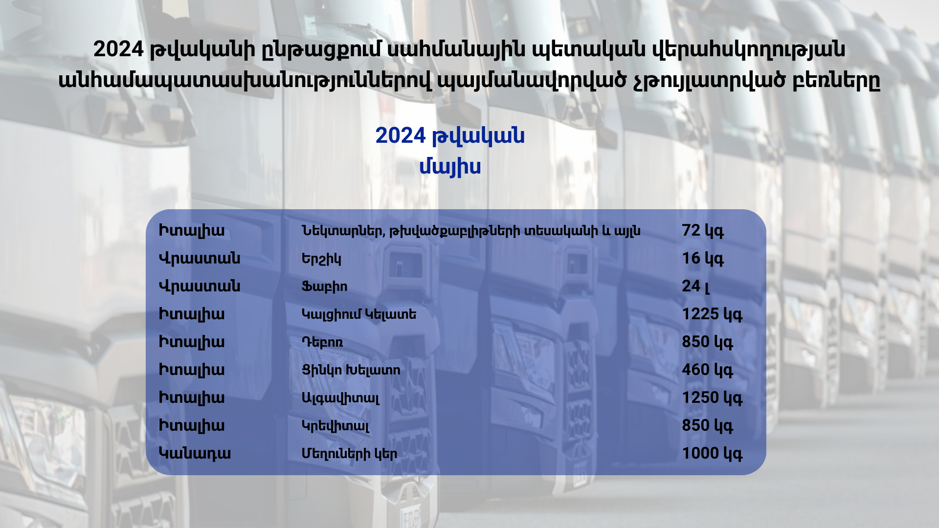 ՍԱՀՄԱՆԱՅԻՆ ՊԵՏԱԿԱՆ ՎԵՐԱՀՍԿՈՂՈՒԹՅԱՆ ԱՆՀԱՄԱՊԱՏԱՍԽԱՆՈՒԹՅՈՒՆՆԵՐՈՎ ՊԱՅՄԱՆԱՎՈՐՎԱԾ ՉԹՈՒՅԼԱՏՐՎԱԾ ԲԵՌՆԵՐԸ (2024թ մայիս)